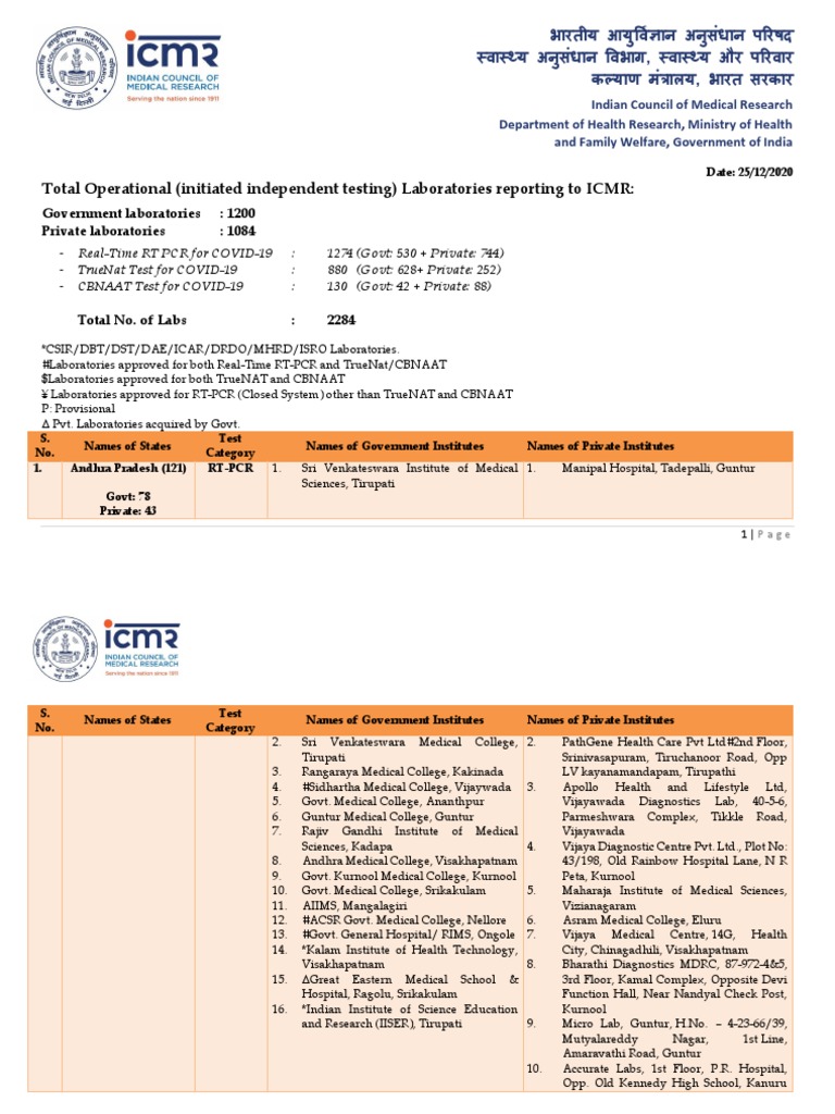 Covid Testing Labs 2512 Sikhism