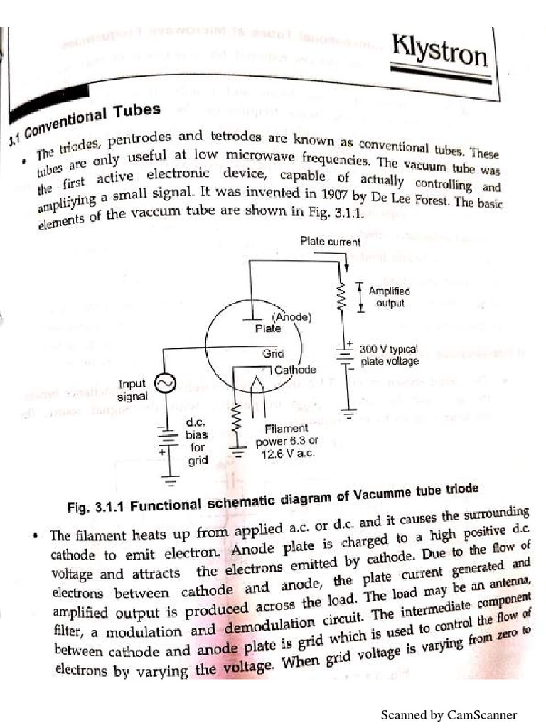 Limitations of conventional tubes at microwave frequency pdf
