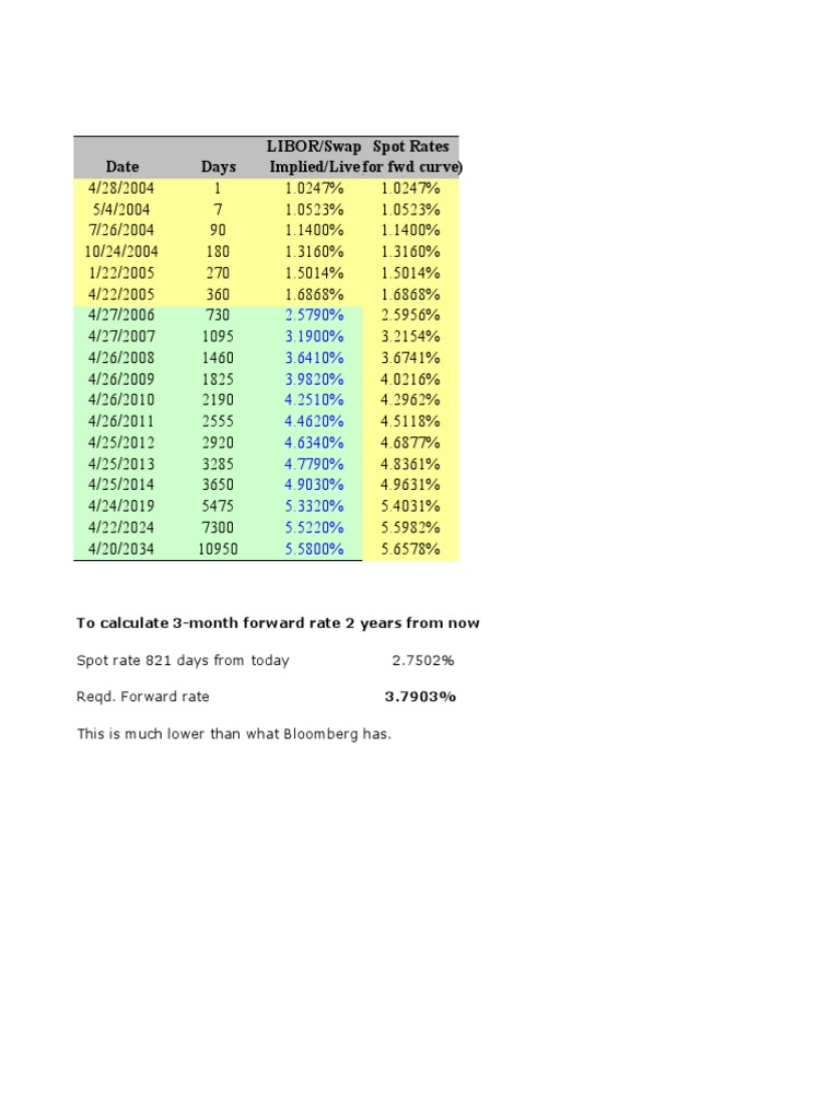 LIBOR/Swap Spot Rates Analysis | PDF