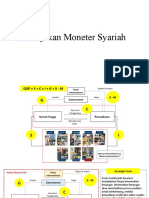 Kebijakan Moneter Syariah