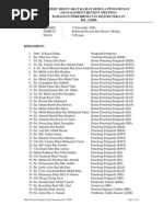 Download CONTOH MINIT by azeeraa_1 SN49229276 doc pdf