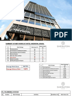 Review of MEP works at Hotel Sheraton, Dhaka