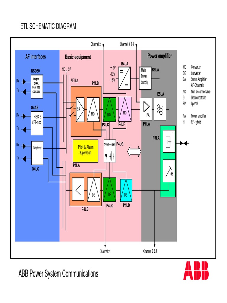 Etl Schematic Diagram: ABB Power System Communications | PDF