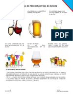 2. Porcentaje de alcohol por tipo de bebidas