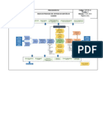 Mapa de Procesos