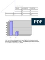 SL No Particulars Respondents Percentage 1. 40 80 2 10 20 50 100