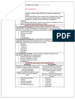 Receptores Adrenergicos