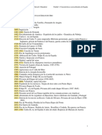 Cronología de España UN°1 7h7844drfrr4wt