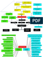 Tarea de Investigacion