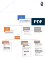 Mapa Conceptual Fundamentos Del Mantenimiento