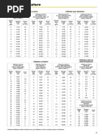 Tabelle Filettature