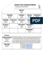 Family and Consumer Science Department Pathways 2020-2021