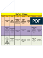 Minor Test # 10: Syllabus: Class Physics Chemistry Biology Mathematics English Social Science Mental Ability