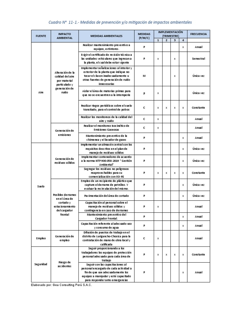 Plantilla PMA Ambiental | PDF | Entorno natural | Naturaleza