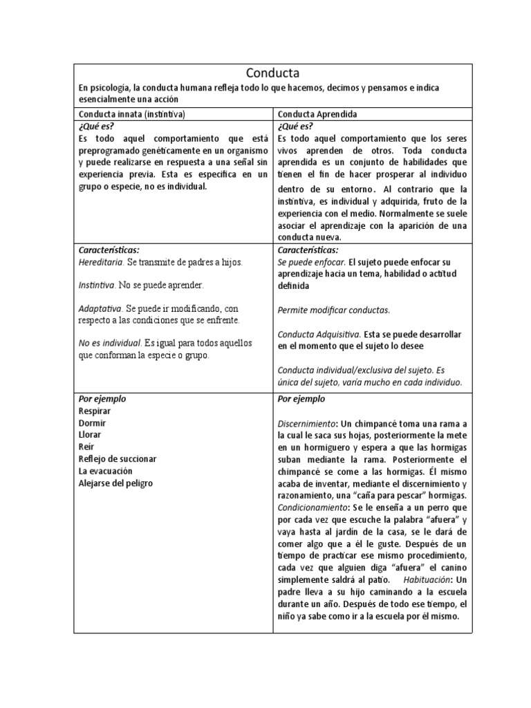 Conducta Innata Aprendida | PDF | Comportamiento | Ciencias del ...