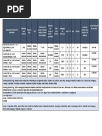 Planes Movilidad actuales