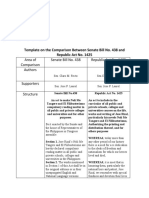 Template On The Comparison Between Senate Bill No. 438 and Republic Act No. 1425