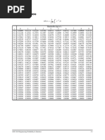 Error Function Table: (x) = π e dt