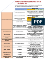 Criterios de Verificación