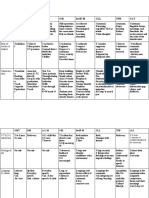 GMT DM A-L M SM Desp M CLL TPR CLT: Goals of Teachers