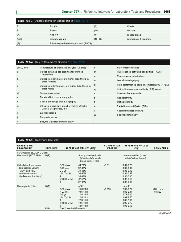 Lab Reference Nelson 21st Ed | PDF