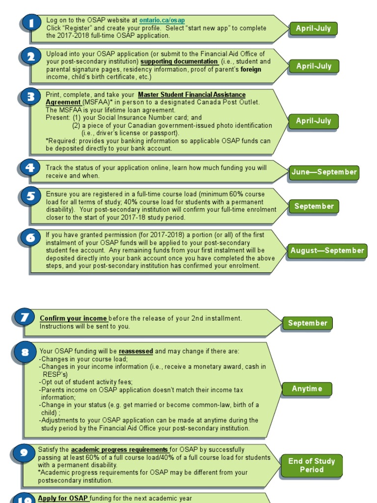 OSAP Application Process Overview | PDF | Banking | Finance (General)