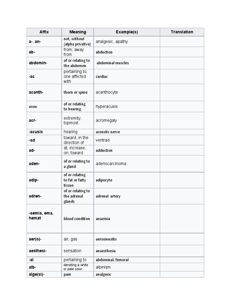 Medical Affixes and Their Meanings | PDF | Human Anatomy | Medical ...