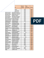 Puntos 1 3 Corte