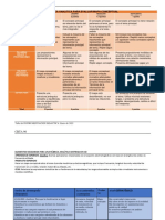 Instrumentación Didáctica. Rúbricas de Evaluación