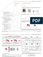 Super VIP Cheetsheet - Deep Learning, AI, ML