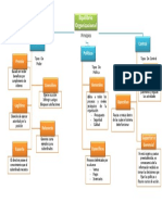 Mapa Mental Equilibrio Organizacional