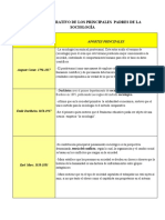 Cuadro Comparativo de Los Principales Padres de La Sociología