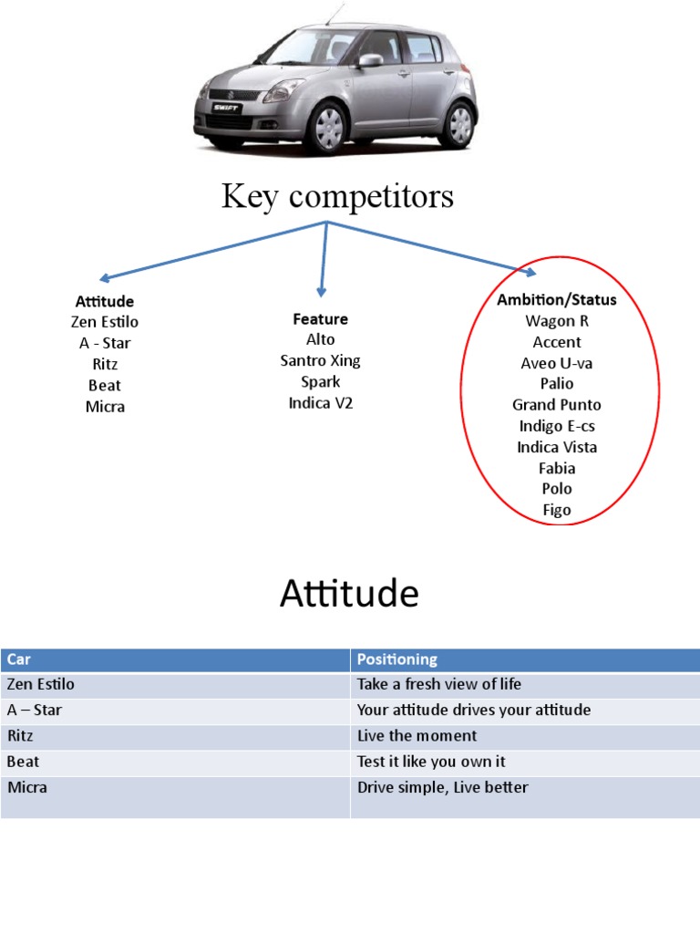 Competitor Analysis: Car Brands & Ambitions | PDF | Front Wheel Drive ...