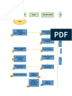 Costos y Cotizaciones - Flujograma-Trabajo Final..