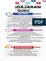 Infografik Strategi Pengajaran