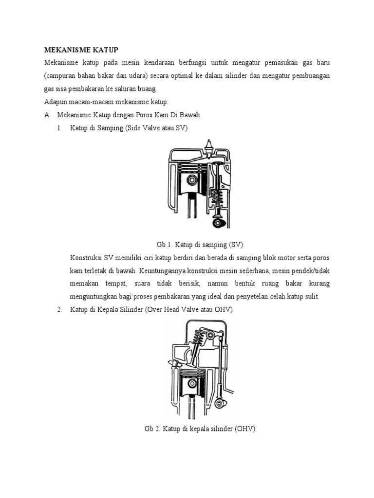 Mekanisme Katup | PDF | Teknologi & Rekayasa