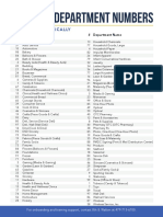 Walmart Department Numbers: Sorted Alphabetically