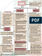 Peta Konsep Bunga - Kania Cahyati - A 202 005