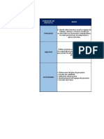 Cuadro Comparativo Etapas de Un Proyecto