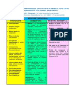 Cuadro Comparativo Fitterapia Med - Occidental Homeopatia