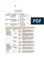 B5M1 Osteoarthritis