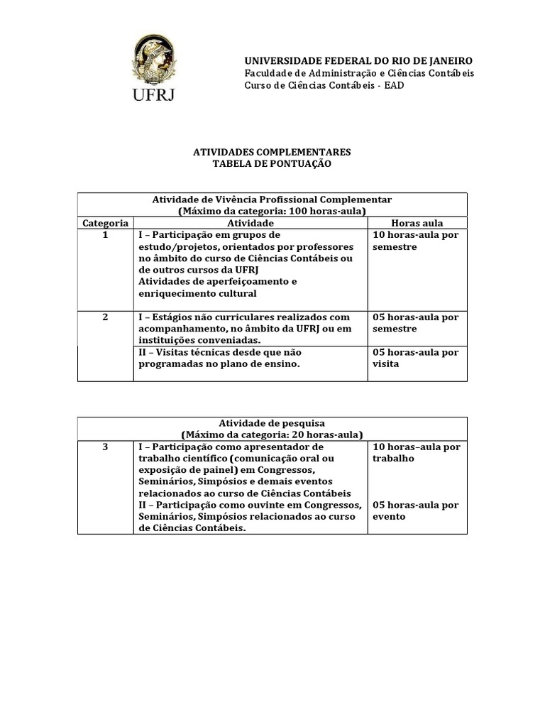 Tabela de pontuação das atividades complementares