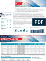 Greenville Americas Alliance MarketBeat Industrial Q42020