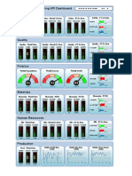 Manufacturing KPI Dashboard