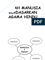 FITRAH MANUSIA BERDASARKAN AGAMA HINDU