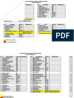 Daftar Ketenagaan Penunjang Medis