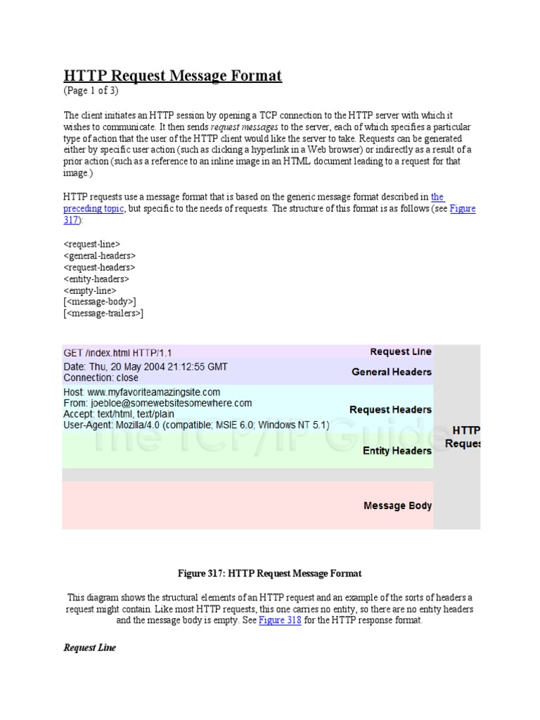 HTTP Request Message Format | PDF | Telecommunications | Internet Protocols