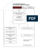 Sop Layanan Legalisir