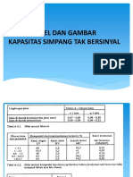 Tabel - Gambar - Contoh Perhitungan Kapasitas Simpang Tidak Bersinyal - 26-04-2020