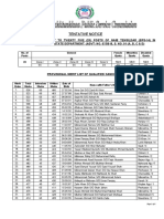Merit List NT Naib Tehsildar Advt 07-2018-Merit